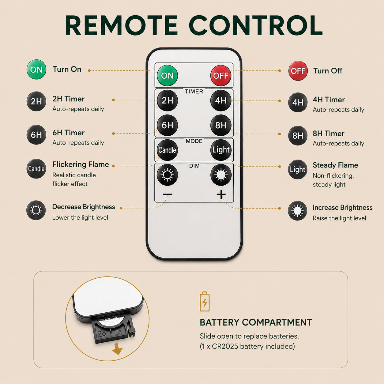 Remote Control for LED Candle